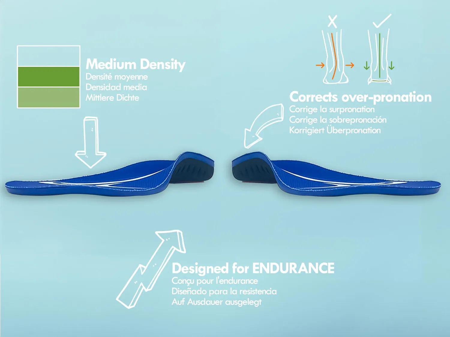 FootActive Sport semelles sport bleu 43/45 anti-pronation