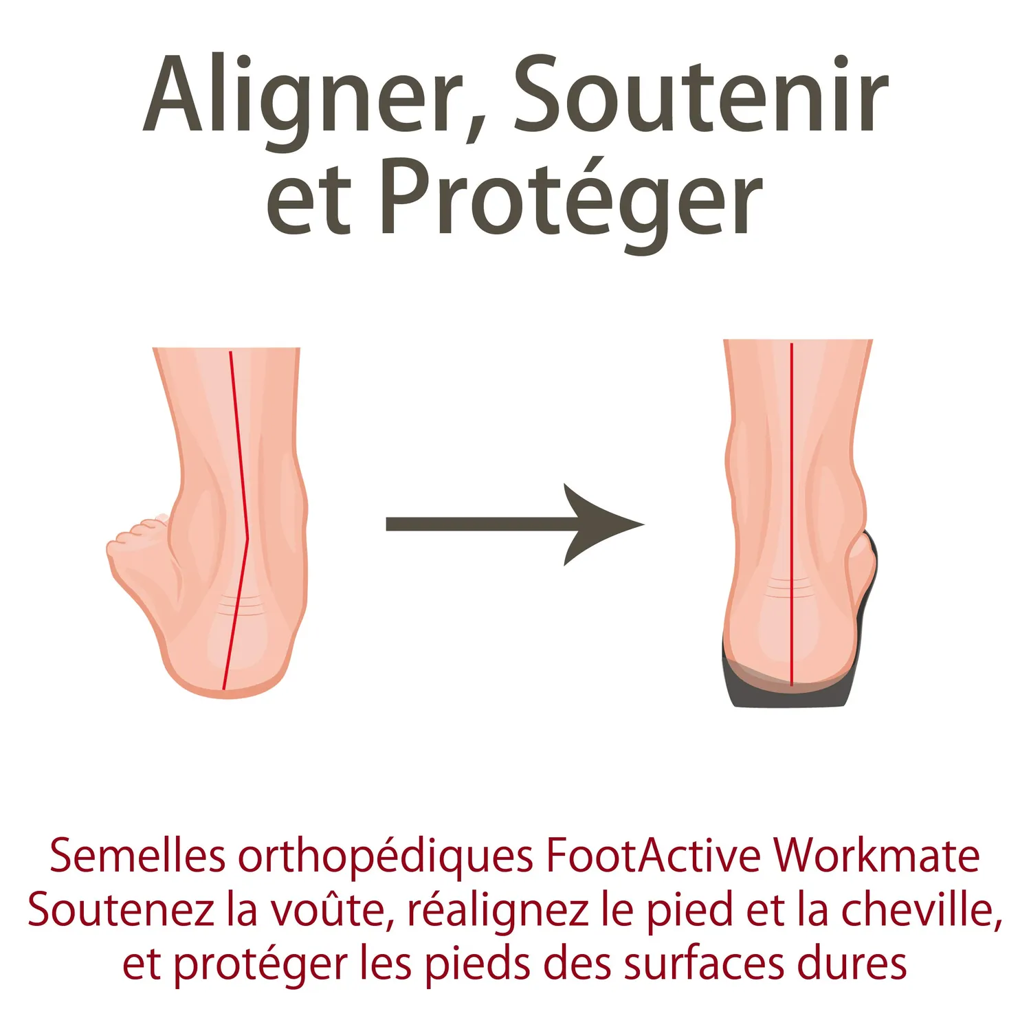 FootActive Workmate semelles travail 39/41 amorti talon