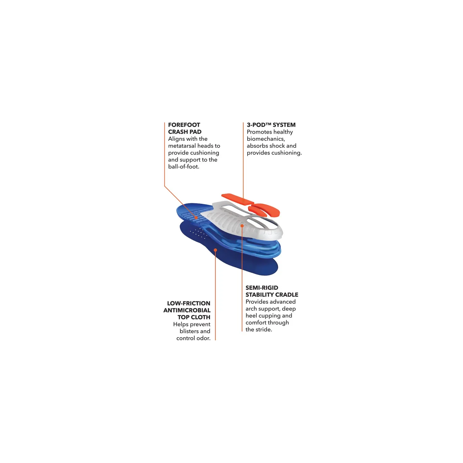 Spenco Total Support Gel semelles fines gel pronation