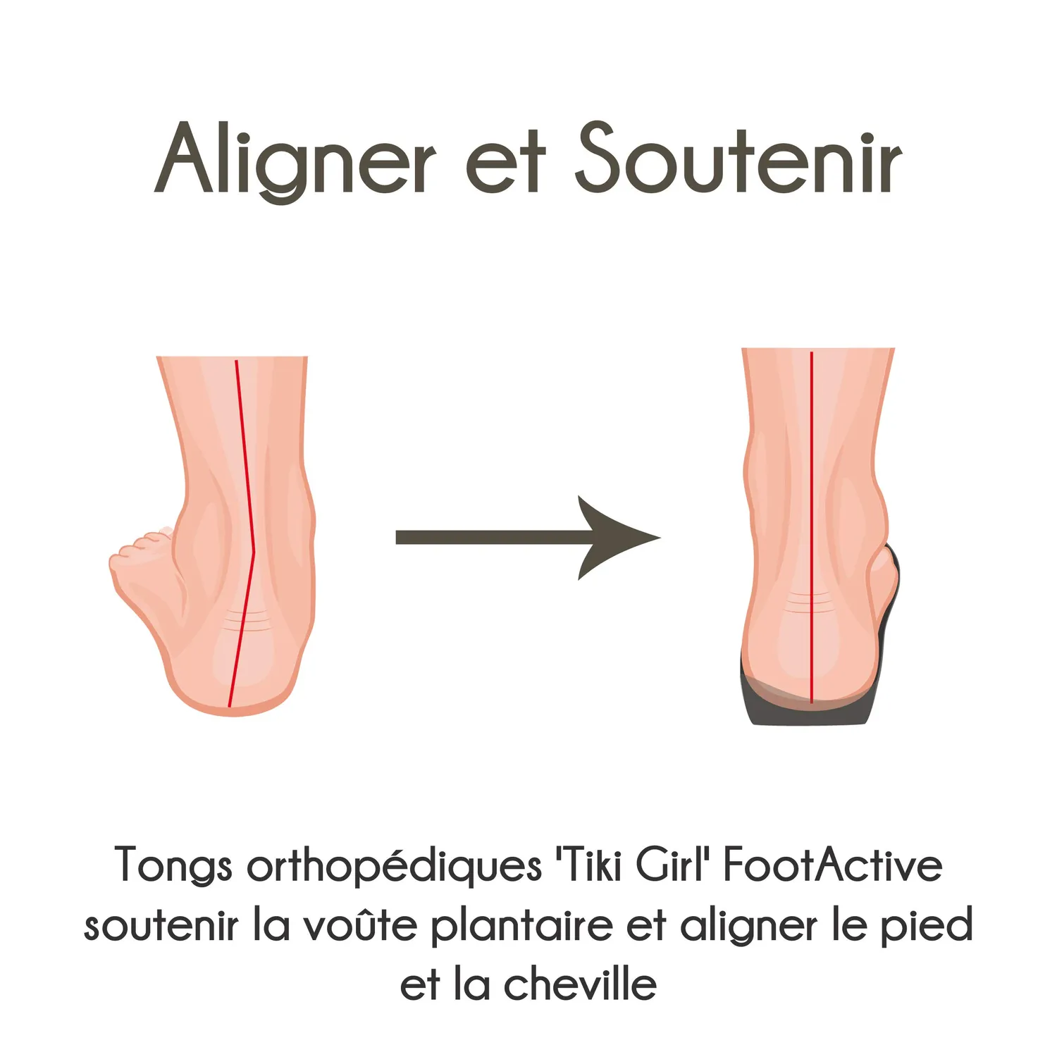 FootActive Tiki Girl Black tongs orthopédiques voûte