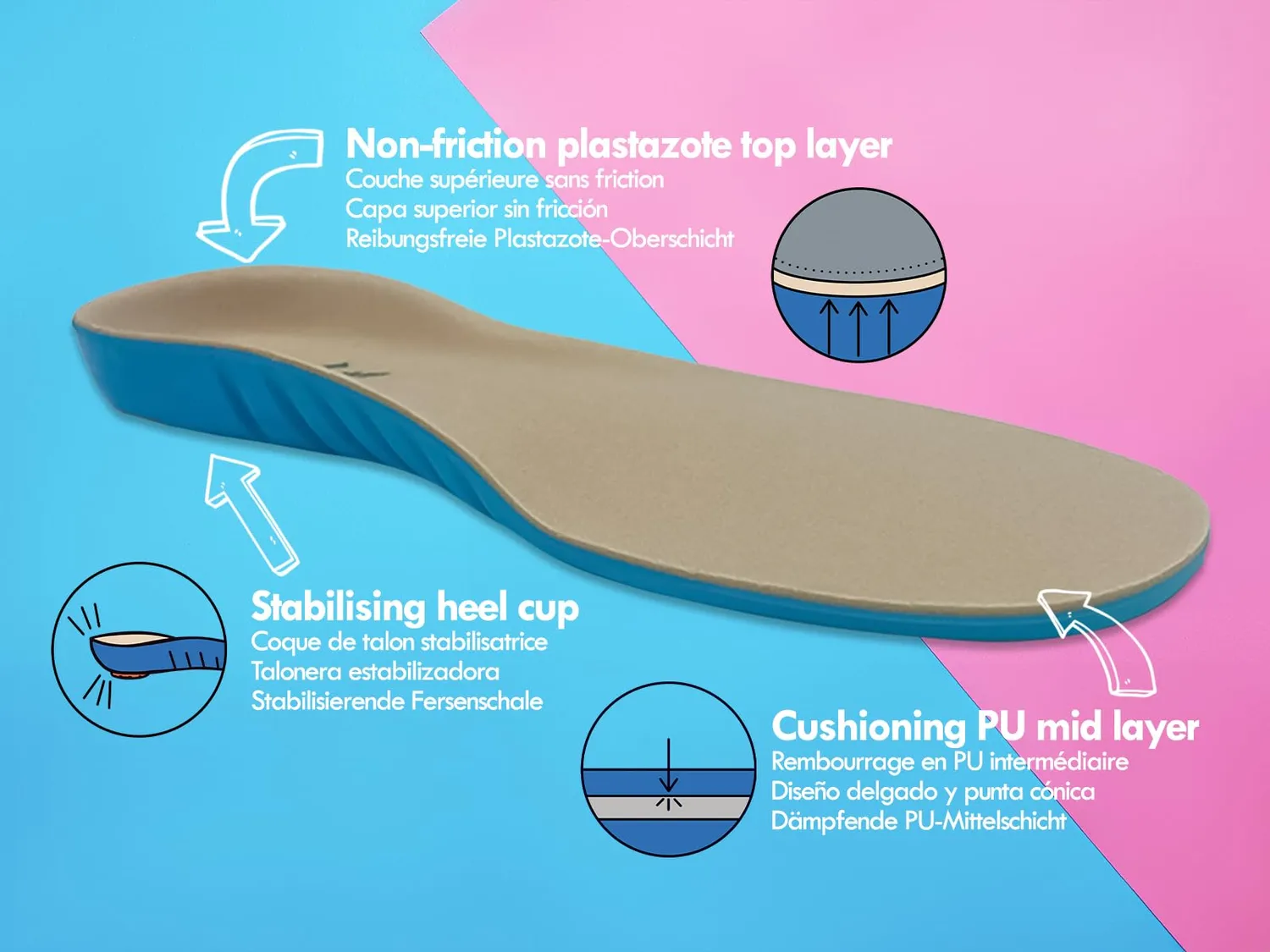 FootActive Sensi semelles pieds sensibles mousse souple anti-frottement