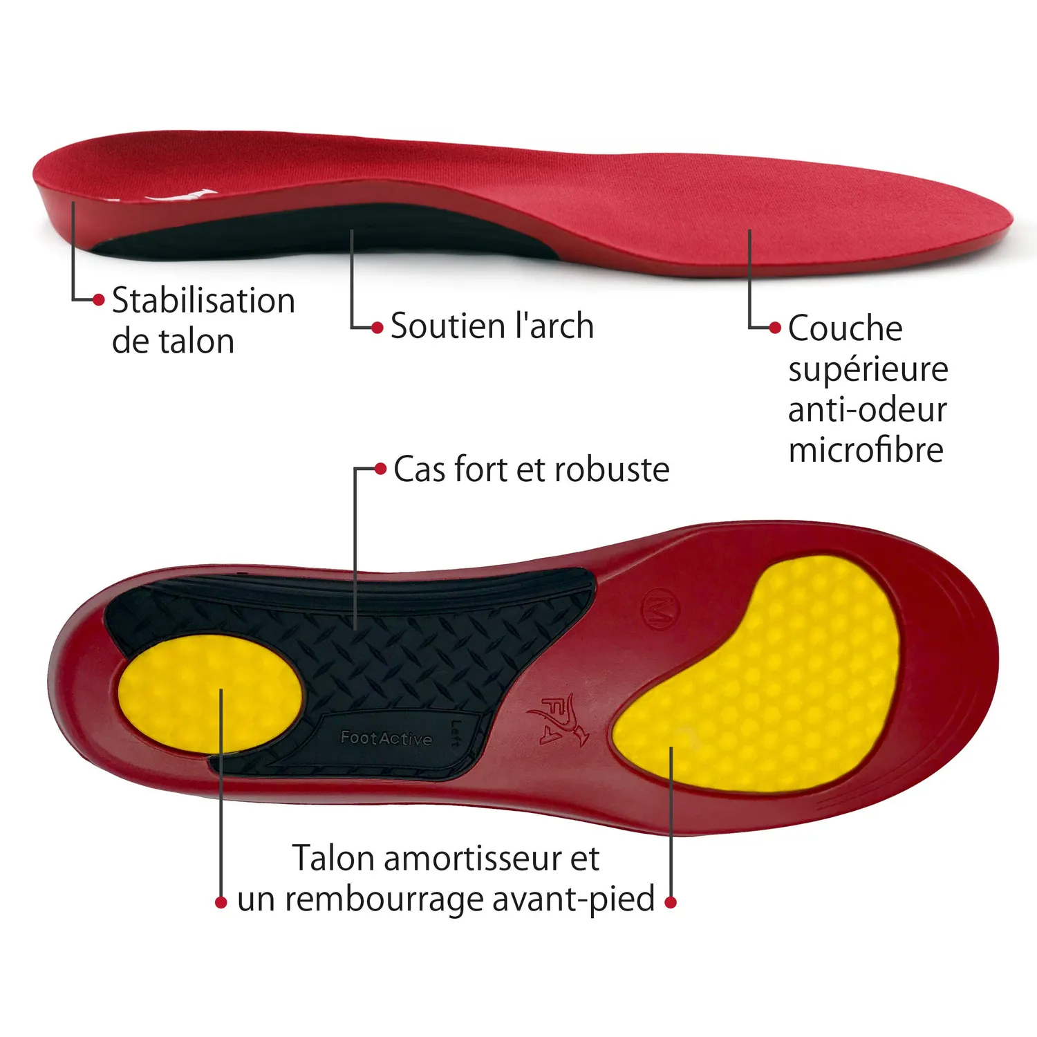 FootActive Workmate semelles travail 39/41 amorti talon