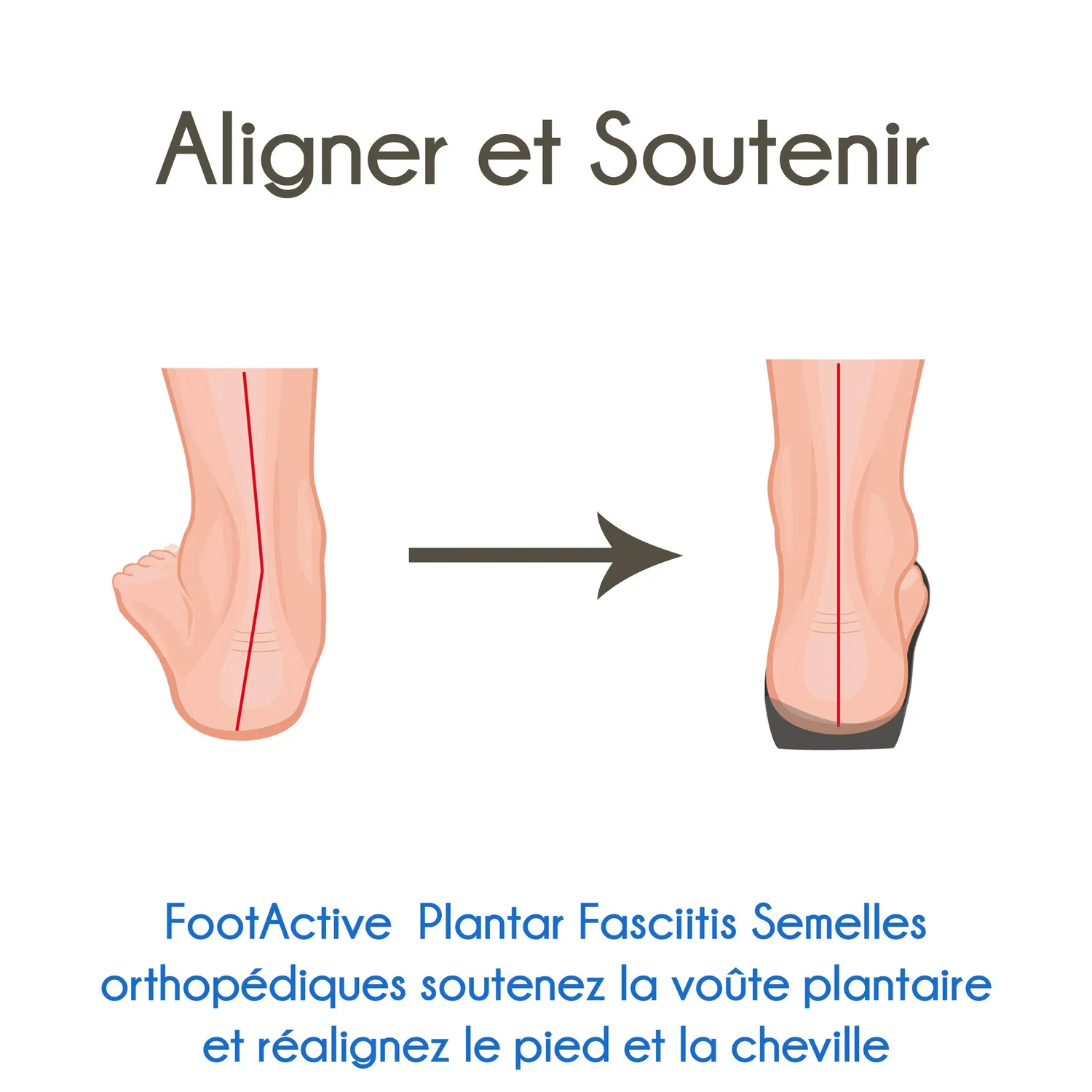 FootActive Plantar Fasciitis semelles orthopédiques extra-coussinets