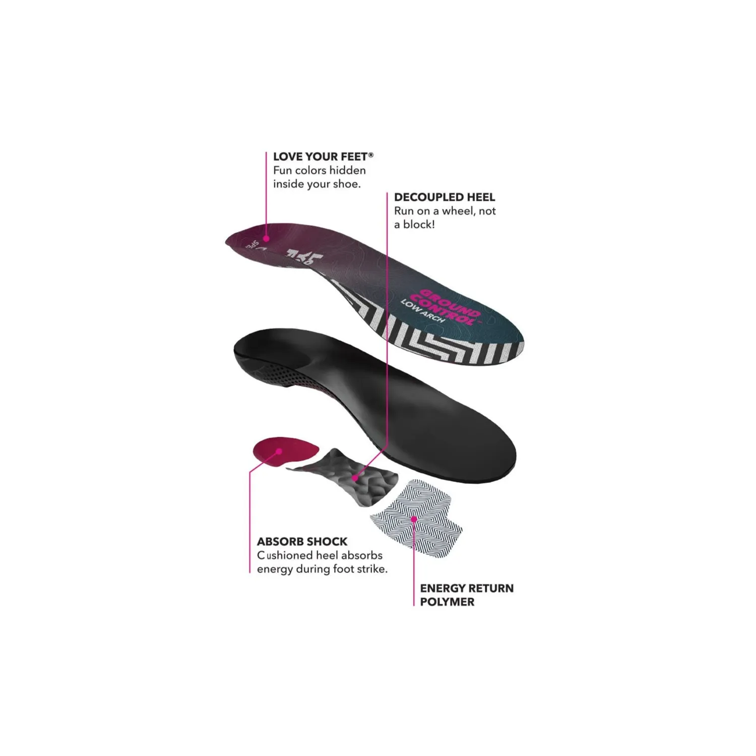 Spenco Ground Control Low Arch semelle arche basse