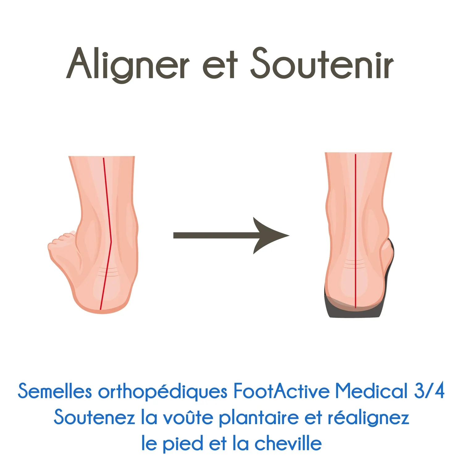 FootActive Medical 3/4 semelle orthopédique 39-41 talon
