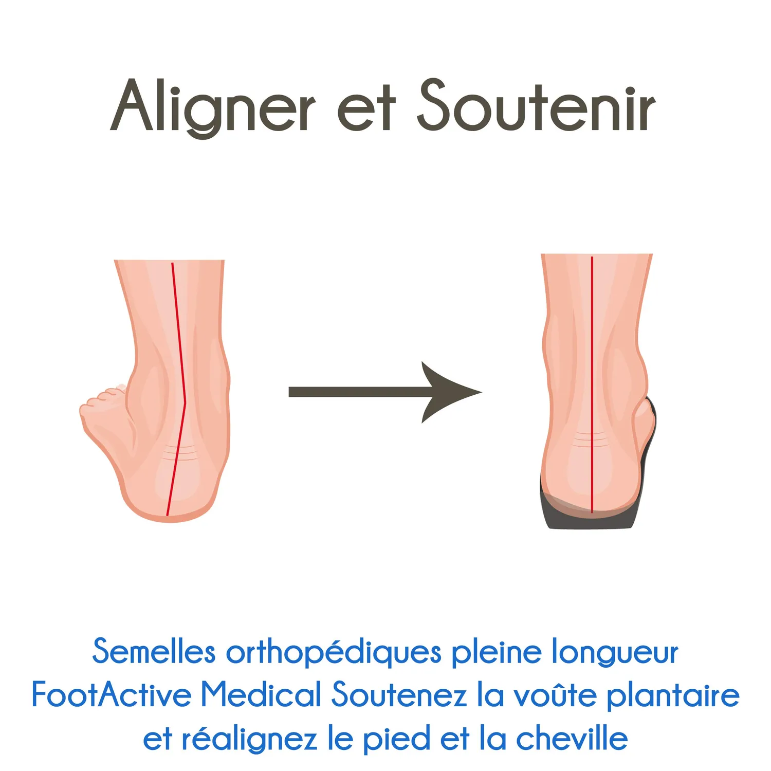 FootActive Medical semelles orthopédiques 44/45 voûte plantaire