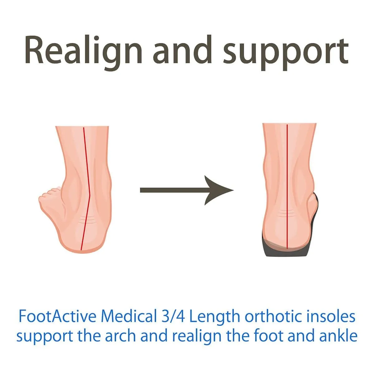 FootActive Medical 3/4 semelle orthopédique talon noir