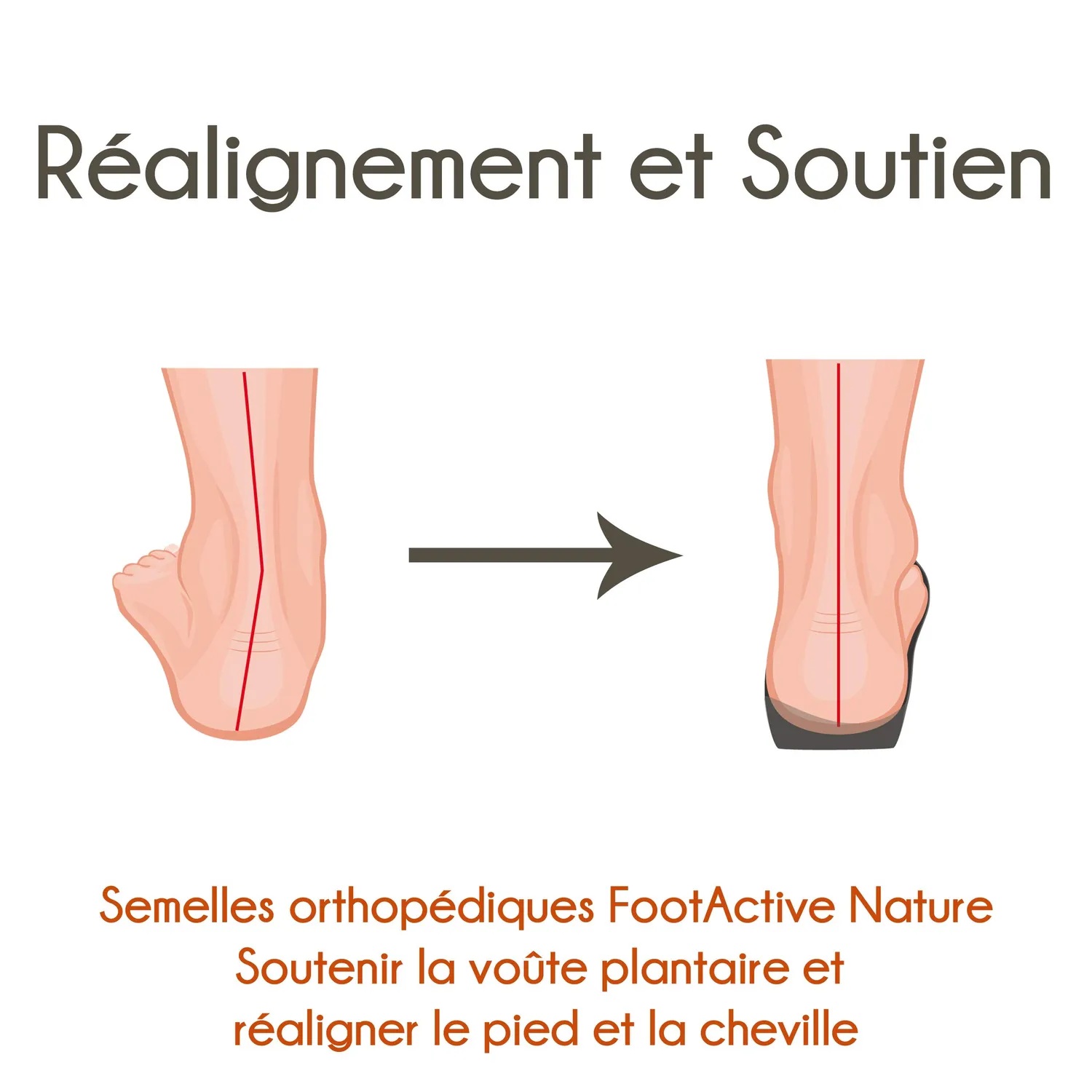 FootActive Nature orthèse plantaire 3/4 cuir confort