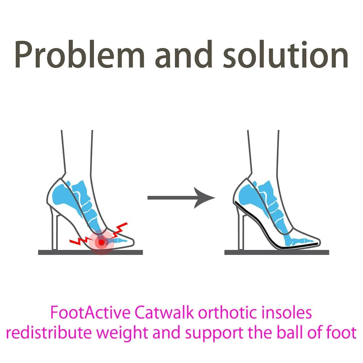 FootActive Catwalk semelle 3/4 femme escarpins métatarsien